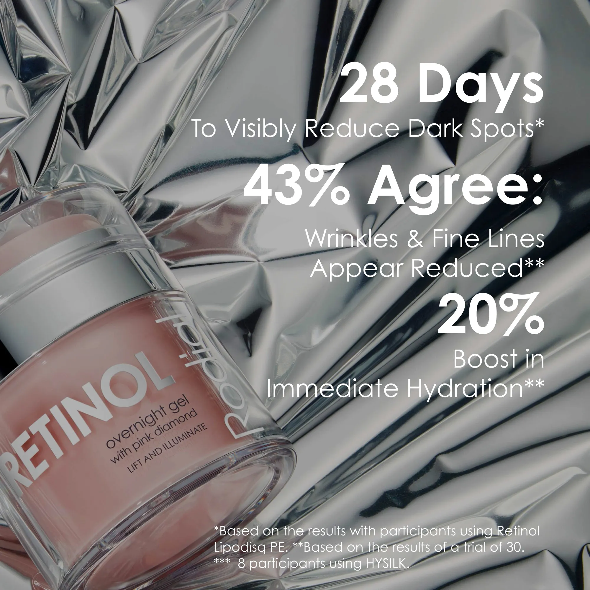 Retinol Overnight Gel